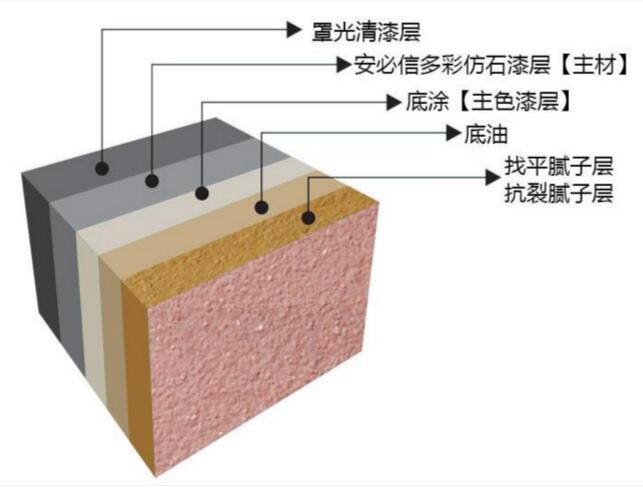 好的外墻真漆能保持多少時(shí)間？